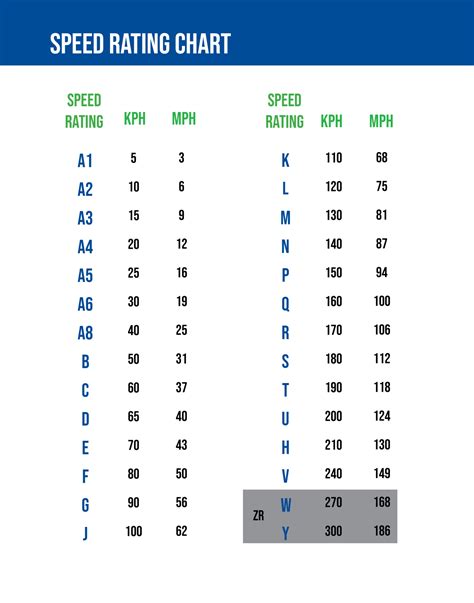 Tyre Speed Rating .